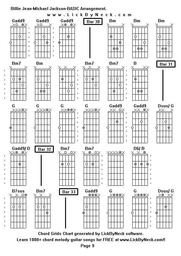 Chord Grids Chart of chord melody fingerstyle guitar song-Billie Jean-Michael Jackson-BASIC Arrangement,generated by LickByNeck software.